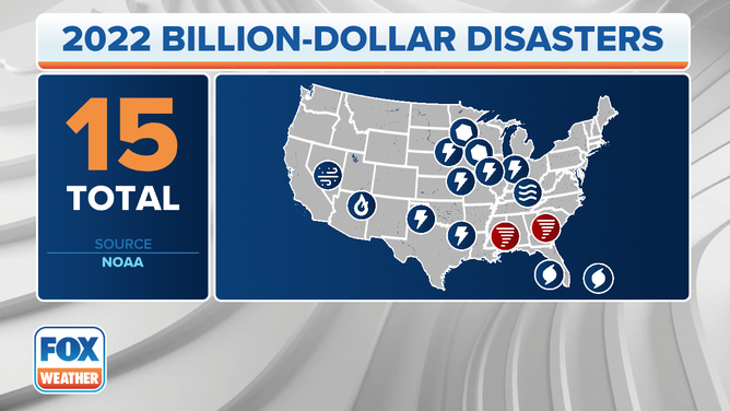 2022 Billion-Dollar Disasters