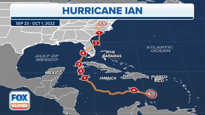 Hurricane Ian track