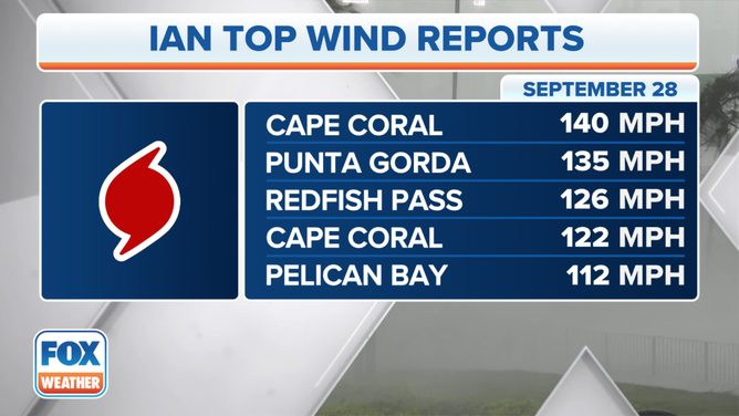 Hurricane Ian top wind reports