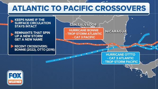 Recent crossovers from the Atlantic Basin to the Eastern Pacific.