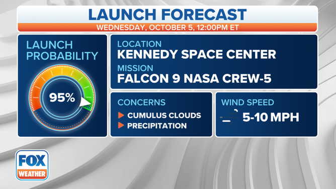 SpaceX, NASA Crew 5 launch forecast for Oct. 5, 2022.