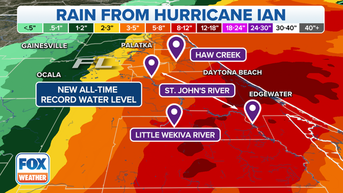 Rainfall since Hurricane Ian helped Florida rivers reach record water levels.