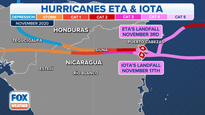 Hurricanes Eta and Iota Tracks