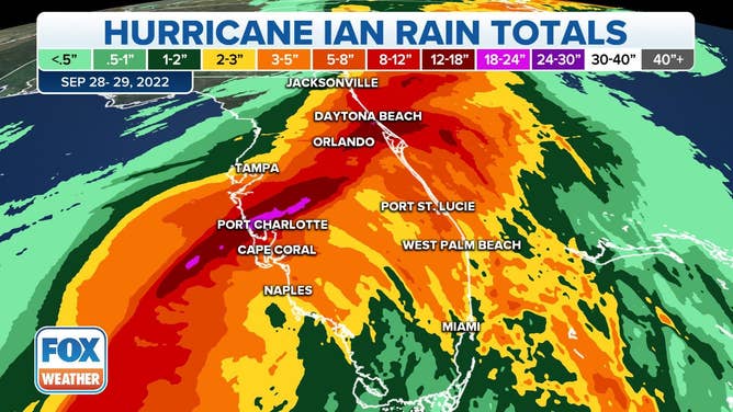 Ian Rain Totals