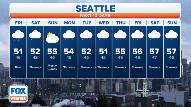 Seattle 10-day forecast