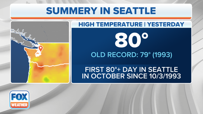 MON Seattle Record High Callout