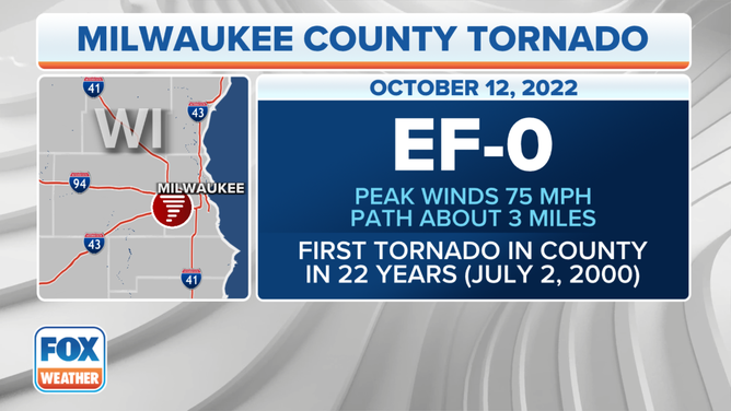 Milwaukee Tornado Callout