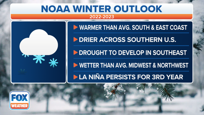 How bad will winter be? NOAA predicts La Nina will play role in season's  weather for 3rd straight year