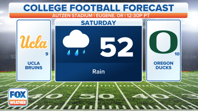 UCLA vs Oregon Forecast