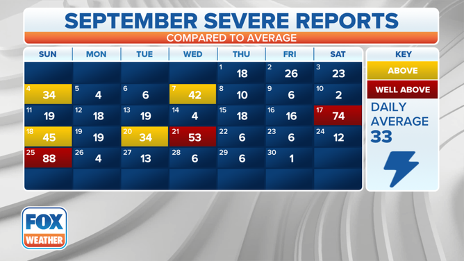 September Severe Calendar