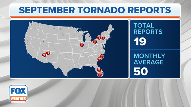 September Tornado Stats