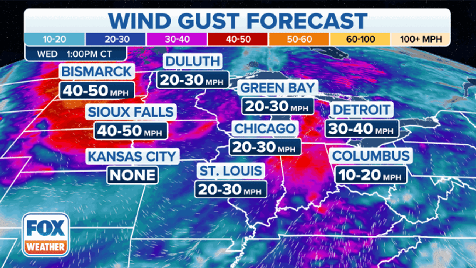 Wind forecast