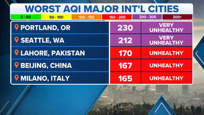 Worst Air Quality International Cities Manual