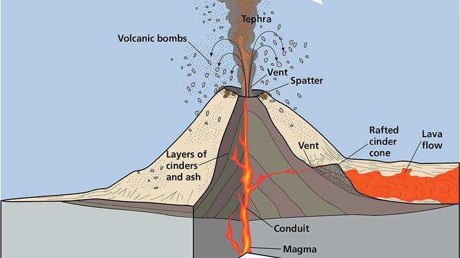 volcanic bombs diagram