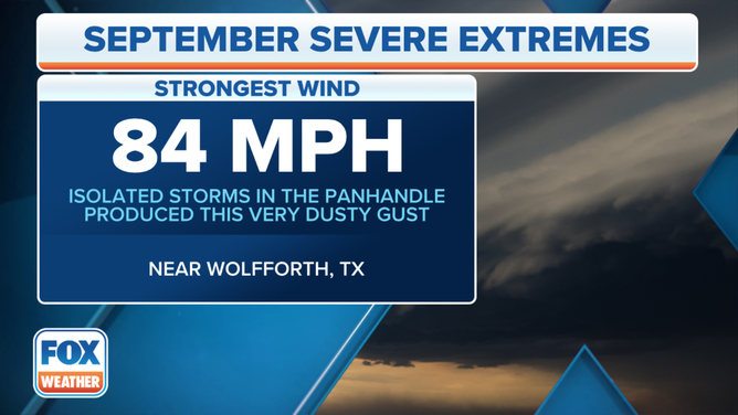 Strongest Gust in September