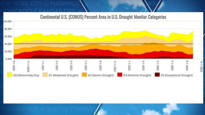 U.S. Drought