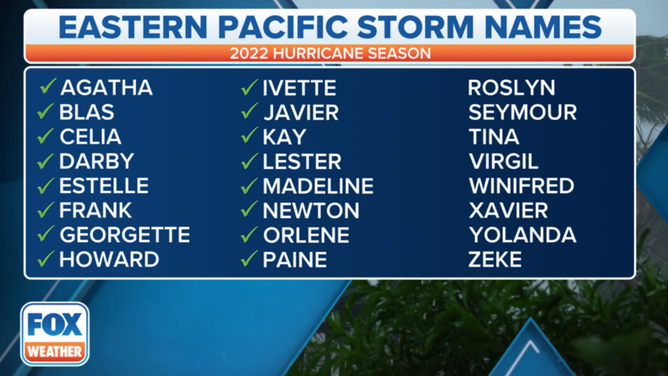 Nombres de ciclones tropicales del Pacífico