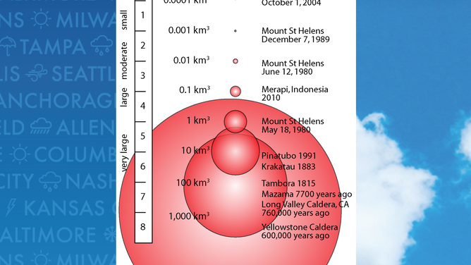 Volcanic explosivity index (VEI)
