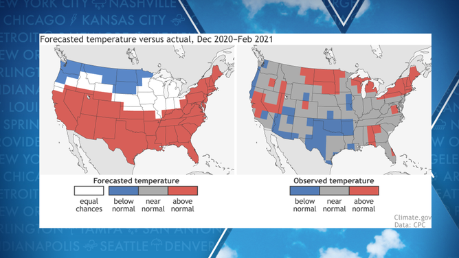 Seasonal outlook vs actual temperature