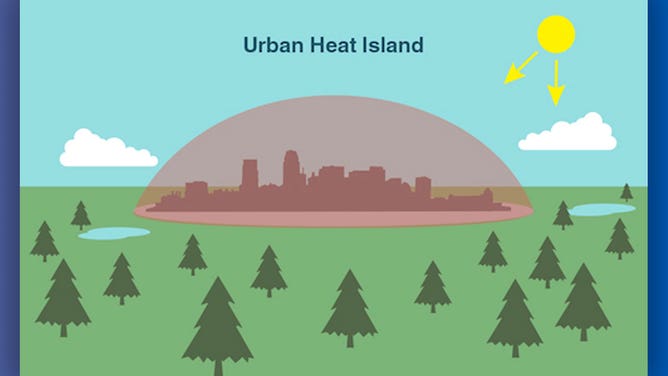 Urban Heat Island