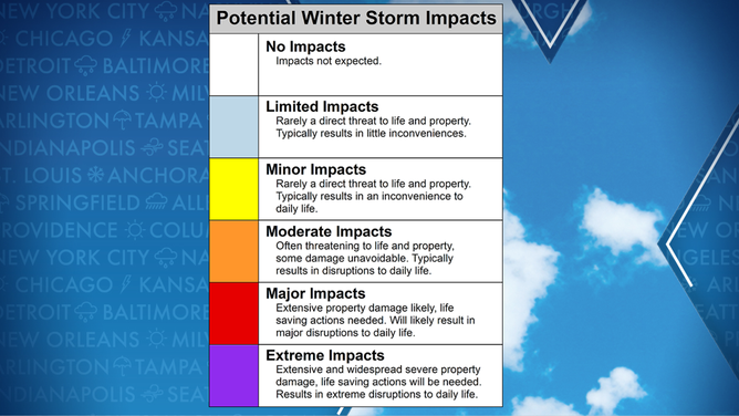 Winter Storm Severity Index