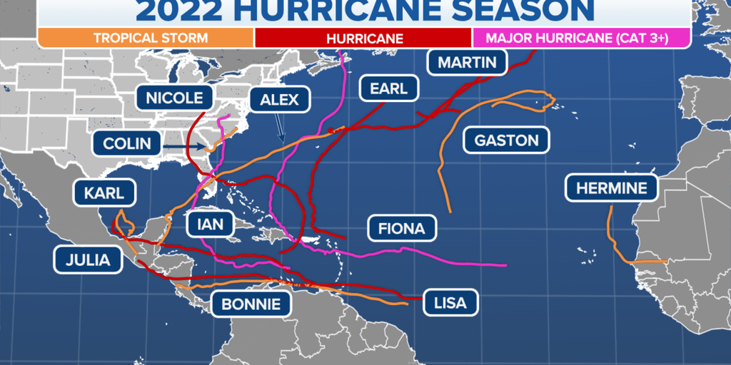 Hurricane season 2022 ends with tropical activity below expectations