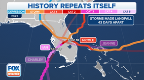 History repeats itself: Hurricanes Ian, Nicole strike nearly same spots in Florida as Charley, Jeanne in 2004