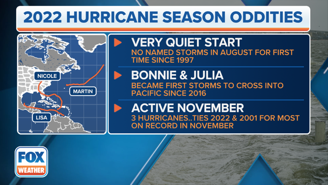 2022 Hurricane Season Oddities