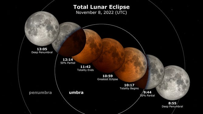 Lunar Eclipse Diagram