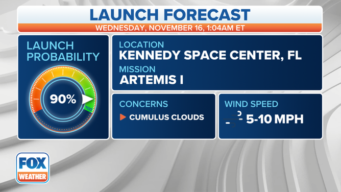 The Artemis 1 launch forecast for Nov. 16 at 1:04 a.m.