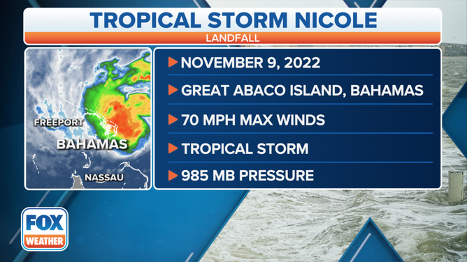 Tropical Storm Nicole Bahamas landfall stats