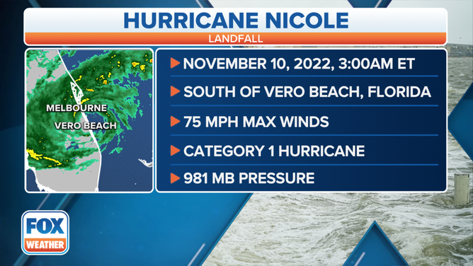 Nicole landfall in Florida