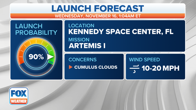 Artemis I de la NASA lance les prévisions pour novembre.  16 à 1 h 04 HE