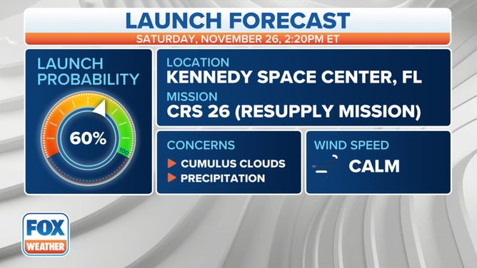 SpaceX CRS-26 launch forecast for Nov. 26, 2022 at 2:20 p.m.