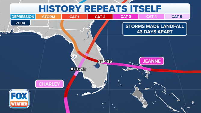 Hurricanes Charley and Jeanne