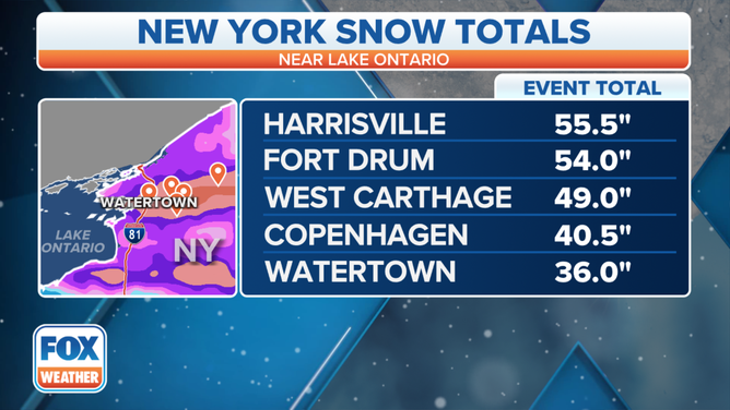 Watertown area snow totals