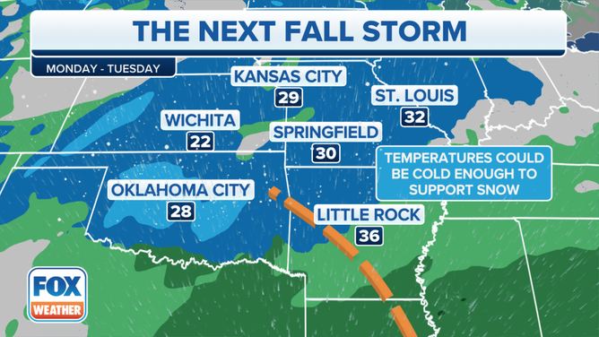 Snow is expected further north of this fall storm system.