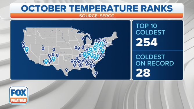 October Cold Temp Ranks