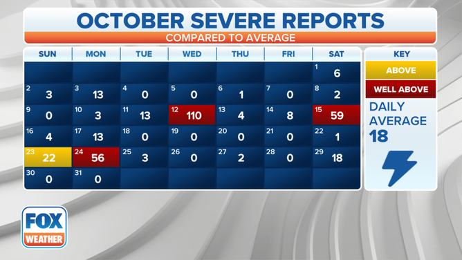 OctoberSevereCalendar