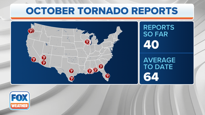 OctoberTornadoStats