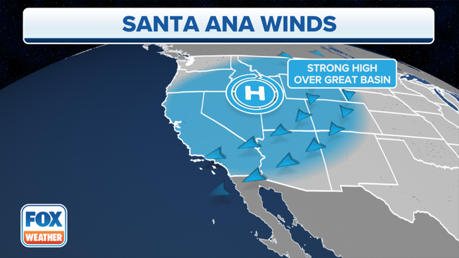 Santa Ana Winds