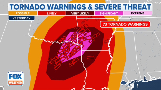 Friday Tornado Warnings