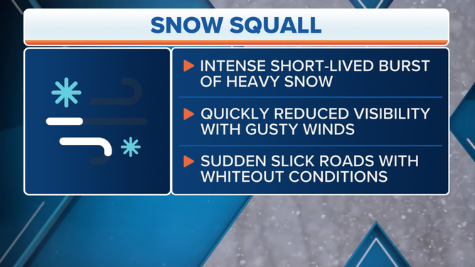 What is a snow squall?
