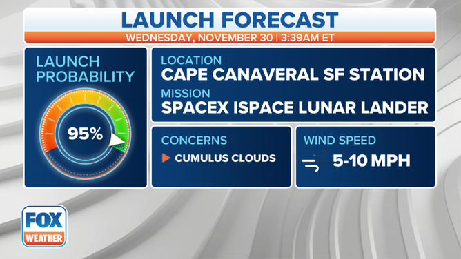Prévisions de lancement de SpaceX Falcon 9 pour la mission ispace HAKUTO 1.