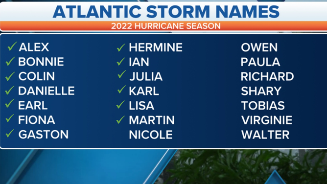 Atlantic basin hurricane names