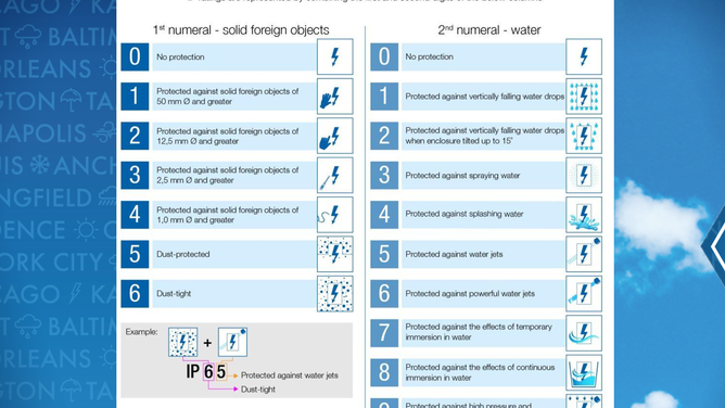 Electric rating guide