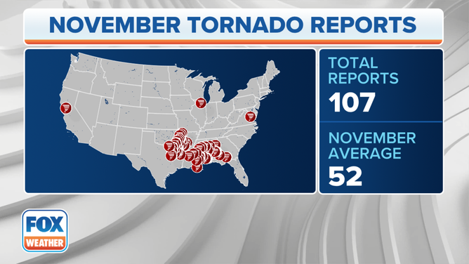 November Tornado Reports