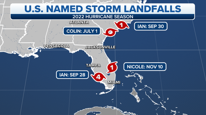 2022 U.S. hurricane landfalls