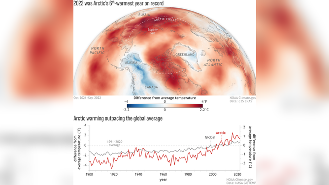 Satellite temperatures over Arctic