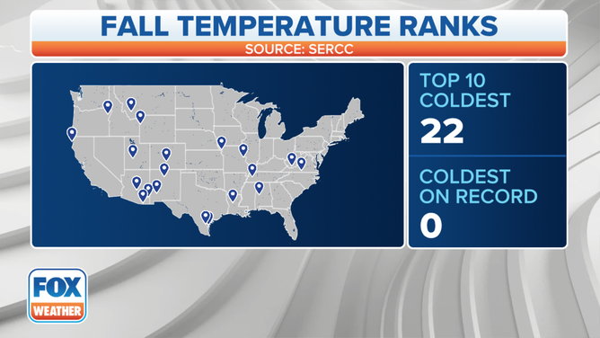 Fall Temperature Ranks